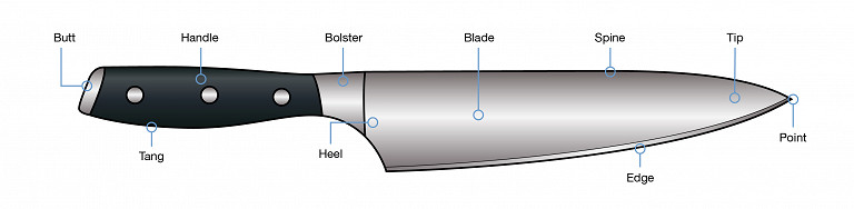 Different Parts of a Kitchen Knife