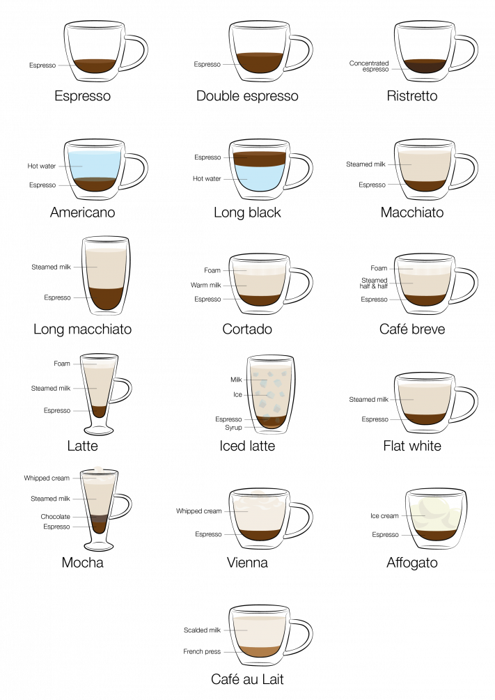 Image of Different Coffee Drinks